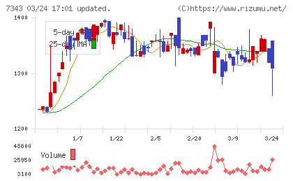 ブロードマインドチャート