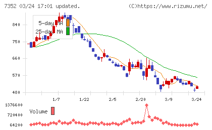 ＴＷＯＳＴＯＮＥ＆Ｓｏｎｓチャート