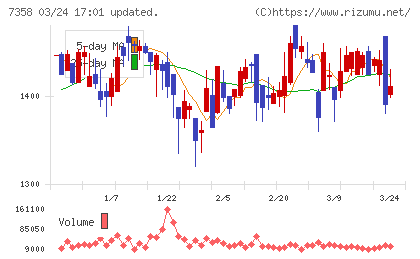 ポピンズチャート