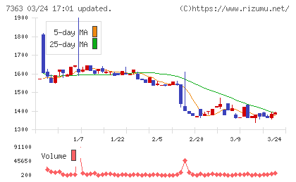 ベビーカレンダーチャート
