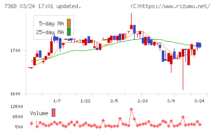 表示灯チャート