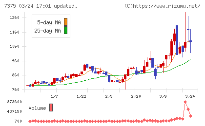 リファインバースグループチャート
