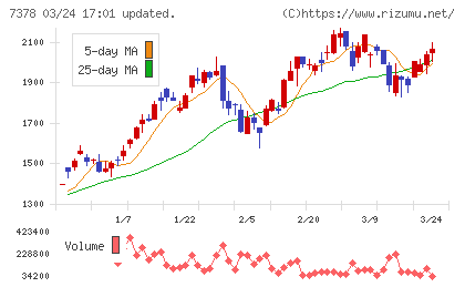 アシロチャート