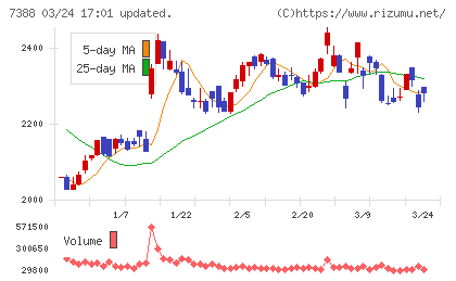 ＦＰパートナーチャート