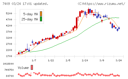 ＡｅｒｏＥｄｇｅチャート