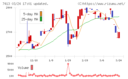 創健社チャート