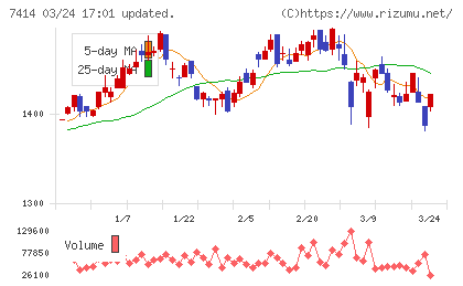 小野建チャート