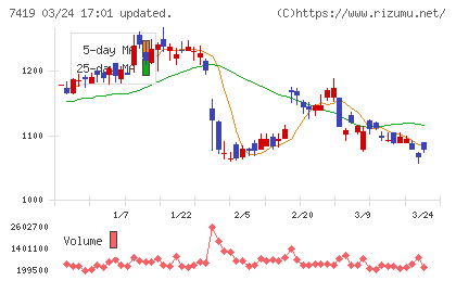 ノジマチャート