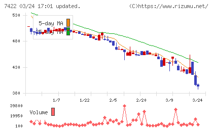 東邦レマックチャート
