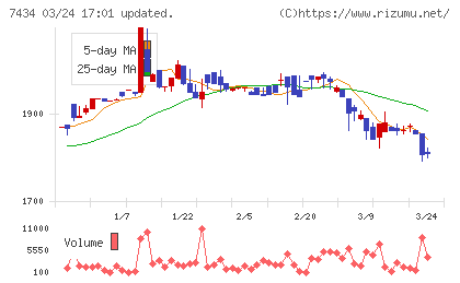 オータケチャート