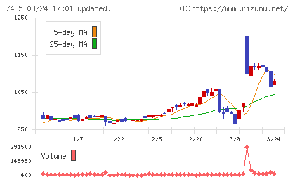 ナ・デックスチャート