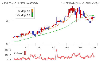 横浜魚類チャート