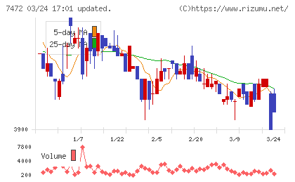 鳥羽洋行チャート