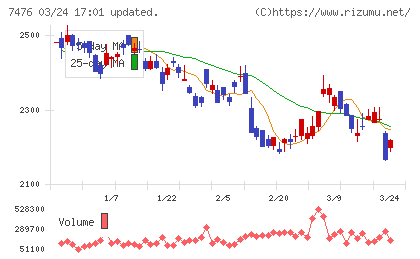 アズワンチャート
