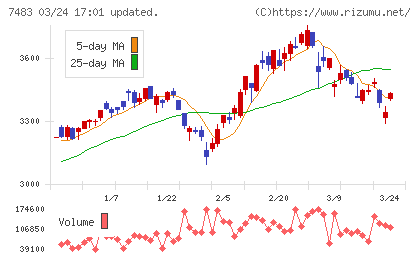 ドウシシャチャート