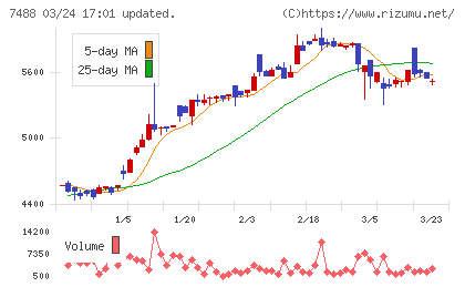 ヤガミチャート