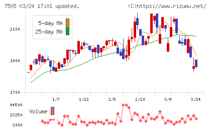 扶桑電通チャート