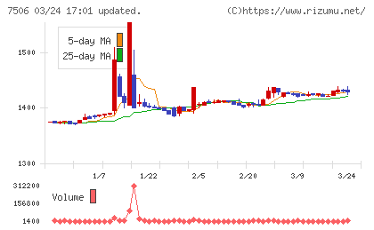 ハウス　オブ　ローゼチャート
