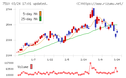 たけびしチャート