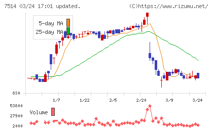 ヒマラヤチャート