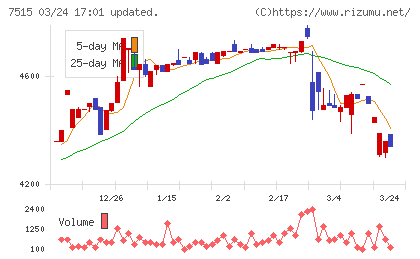 マルヨシセンターチャート