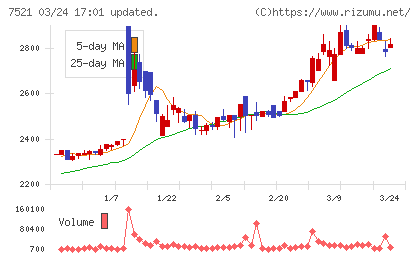 ムサシチャート