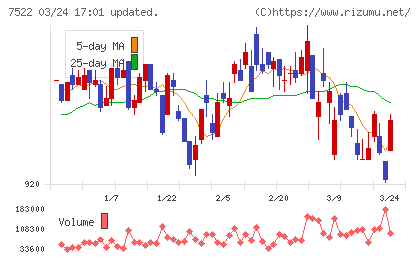 ワタミチャート