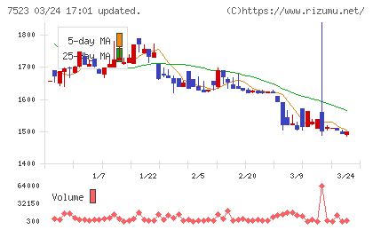 アールビバンチャート