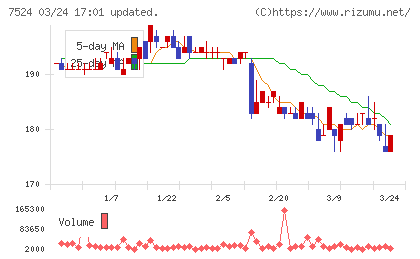 マルシェチャート