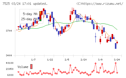 リックスチャート