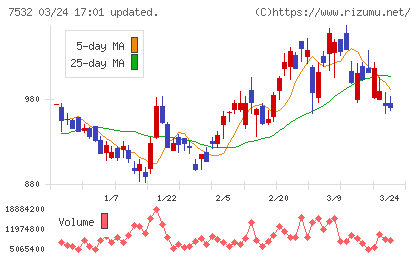 パン・パシフィック・インターナショナルホールディングスチャート