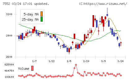 ハピネットチャート