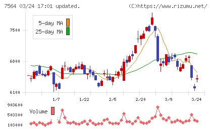 ワークマンチャート
