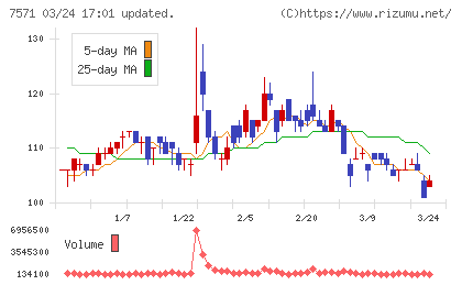ヤマノホールディングスチャート