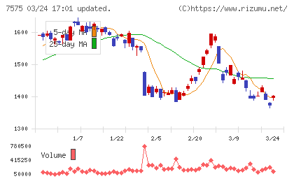 日本ライフラインチャート