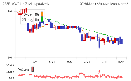 かんなん丸チャート