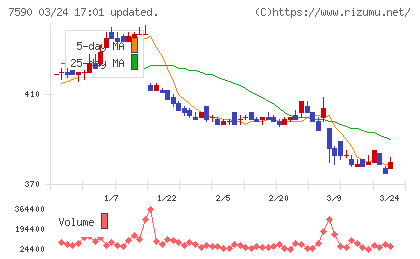 タカショーチャート