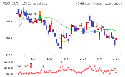 アルゴグラフィックスチャート