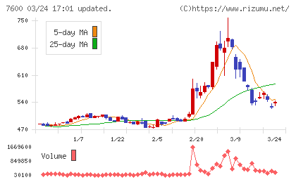 日本エム・ディ・エムチャート