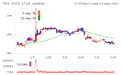 ポプラチャート