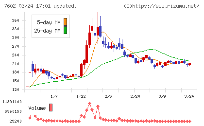 レダックスチャート