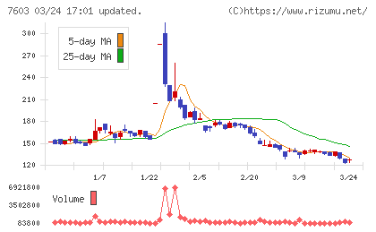 ジーイエットチャート