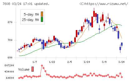 エスケイジャパンチャート