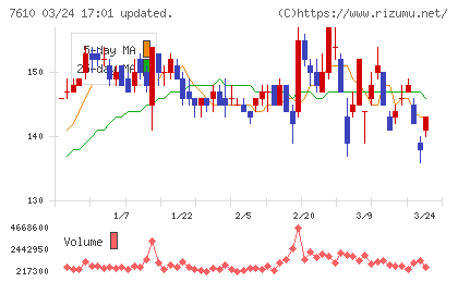 テイツーチャート