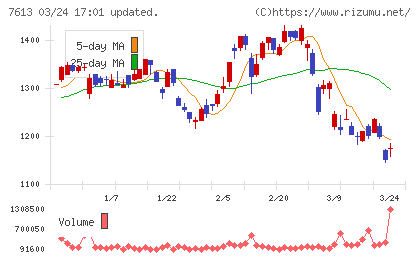 シークスチャート