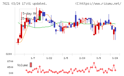 うかいチャート