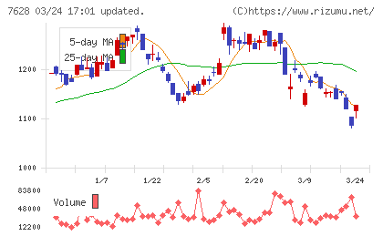 オーハシテクニカチャート