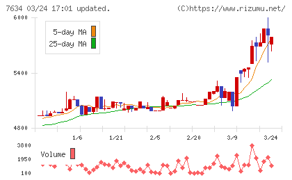 星医療酸器チャート