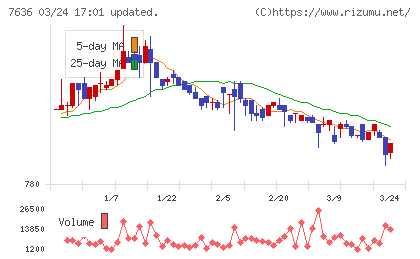 ハンズマンチャート