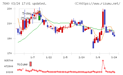 トップカルチャーチャート